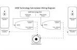 MSB Technology The Sub Isolator — изображение 3