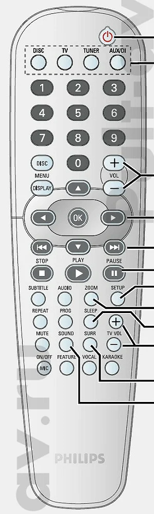 Оригинальный пульт ДУ Philips 3139 2587 0101 (313925870101), для домашний кинотеатр Philips HTS5310S